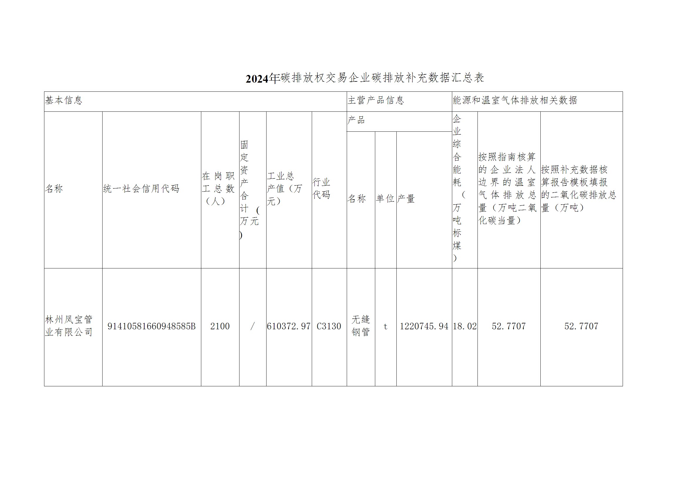 碳核查报告--林州米兰官方注册_米兰（中国）-2025(1) conv 4.jpeg