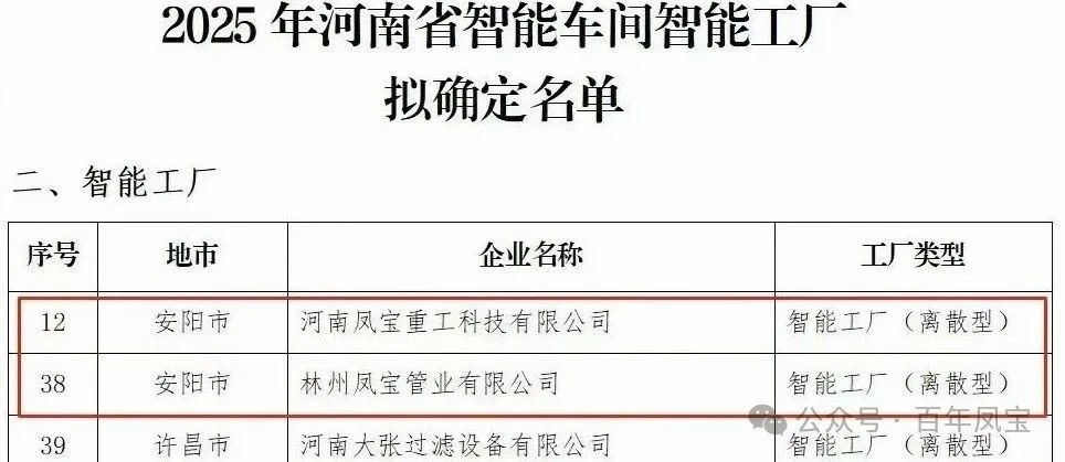 米兰官方注册_米兰（中国）重科、米兰官方注册_米兰（中国）管业获评省级智能工厂，米兰官方注册_米兰（中国）特钢获评数字化转型“小灯塔”企业