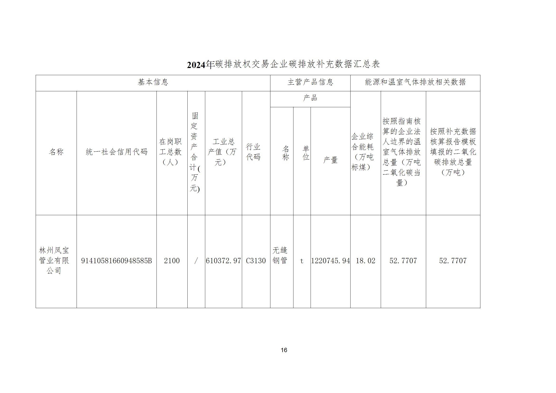 碳核查报告--林州米兰官方注册_米兰（中国）-2025(1) conv 21.jpeg